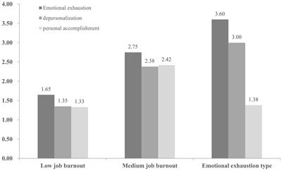 How does the double-track human resource management model contribute to job burnout and mental health among Chinese government departments? A Chinese police study